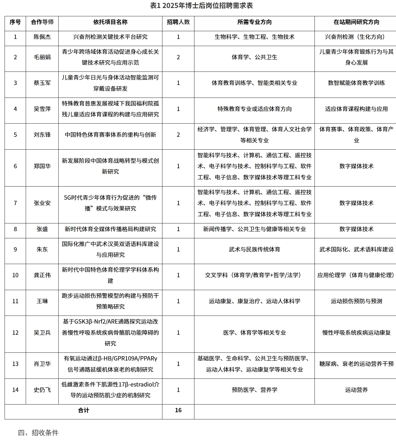 屏幕截图_24-9-2025_14187_rsc.sus.edu.cn.jpeg