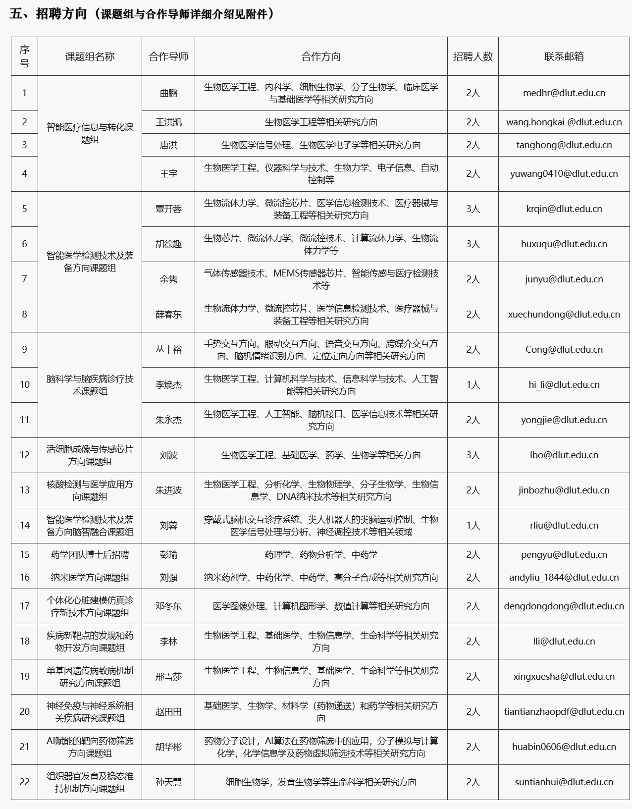 屏幕截图_24-9-2025_145016_med.dlut.edu.cn.jpeg