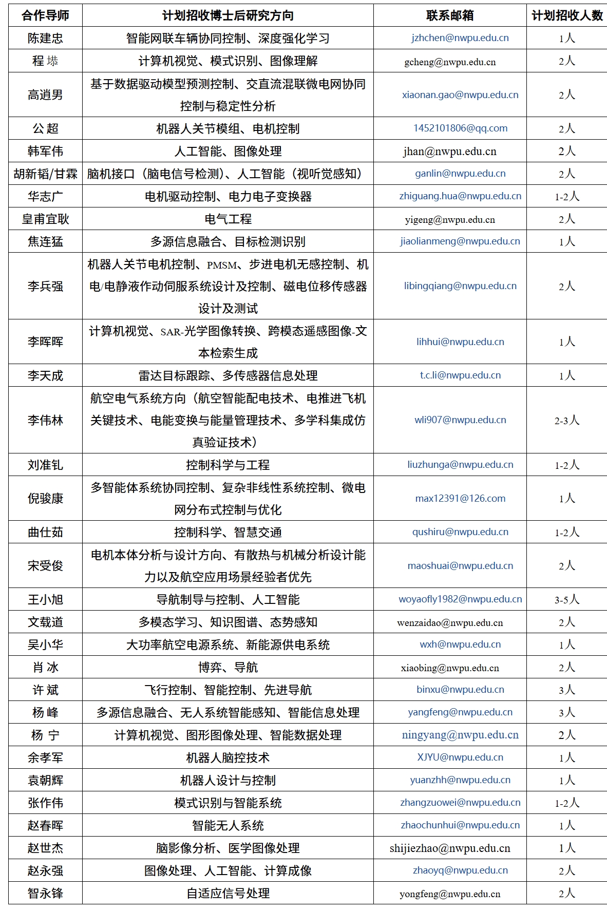 屏幕截图_24-9-2025_153755_zdhxy.nwpu.edu.cn.jpeg
