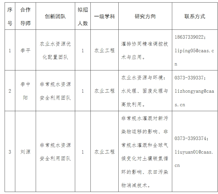 屏幕截图_24-9-2025_154211_ifi.caas.cn.jpeg