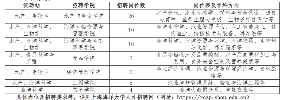 屏幕截图_26-9-2025_155214_rsrc.shou.edu.cn.jpeg
