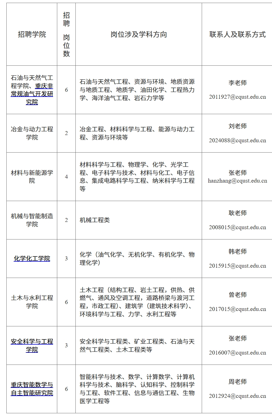 屏幕截图_26-9-2025_155350_zzrsb.cqust.edu.cn.jpeg
