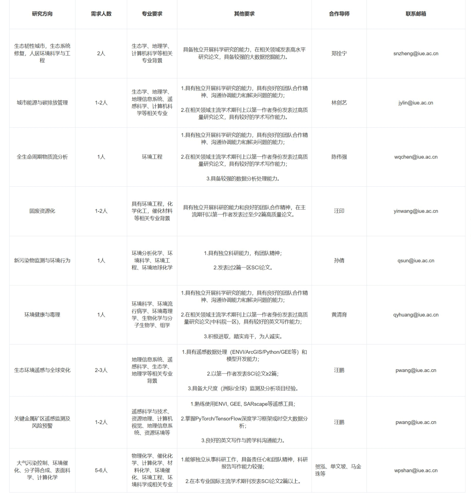 屏幕截图_27-9-2025_18221_iue.cas.png