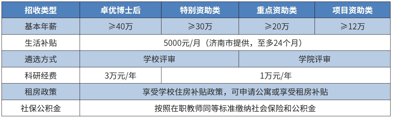 屏幕截图_27-9-2025_182629_www.econ.sdu.edu.cn.jpeg