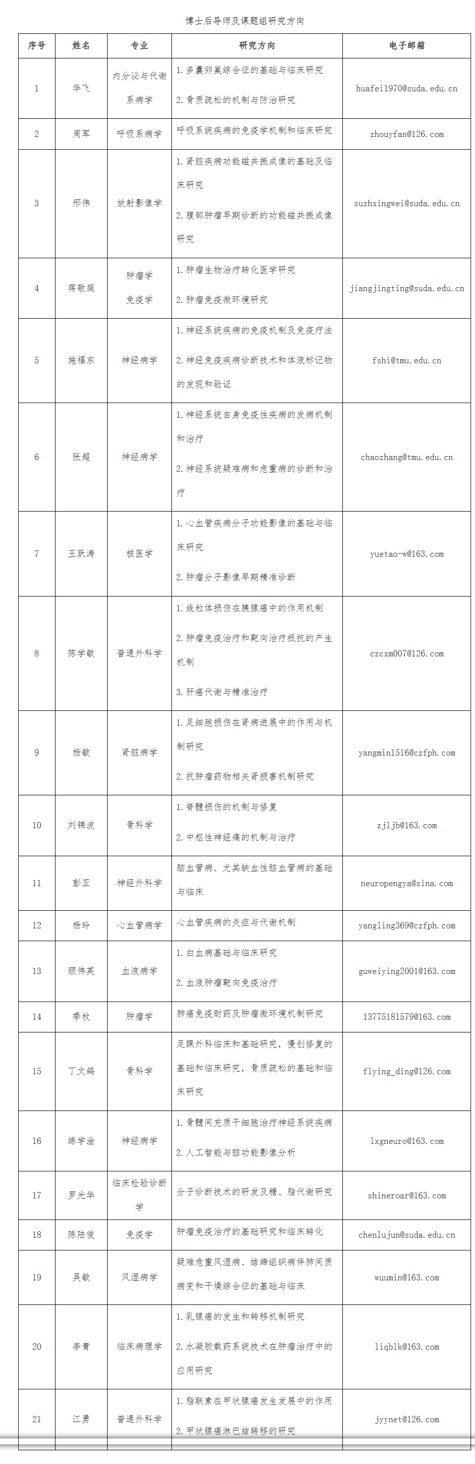 屏幕截图_7-10-2025_9157_medical.suda.edu.cn.jpeg